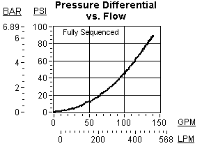 RSJS – Pilot-operated, balanced poppet sequence valve – pc_rsjs3 RSJS-LAN Sun Hydraulics Sequence Valve – performance curve (pressure drop vs flow)