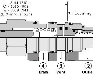 RVED-LAN Sun Hydraulics Relief Valve – installation dimensions drawing, cavity T-22A
